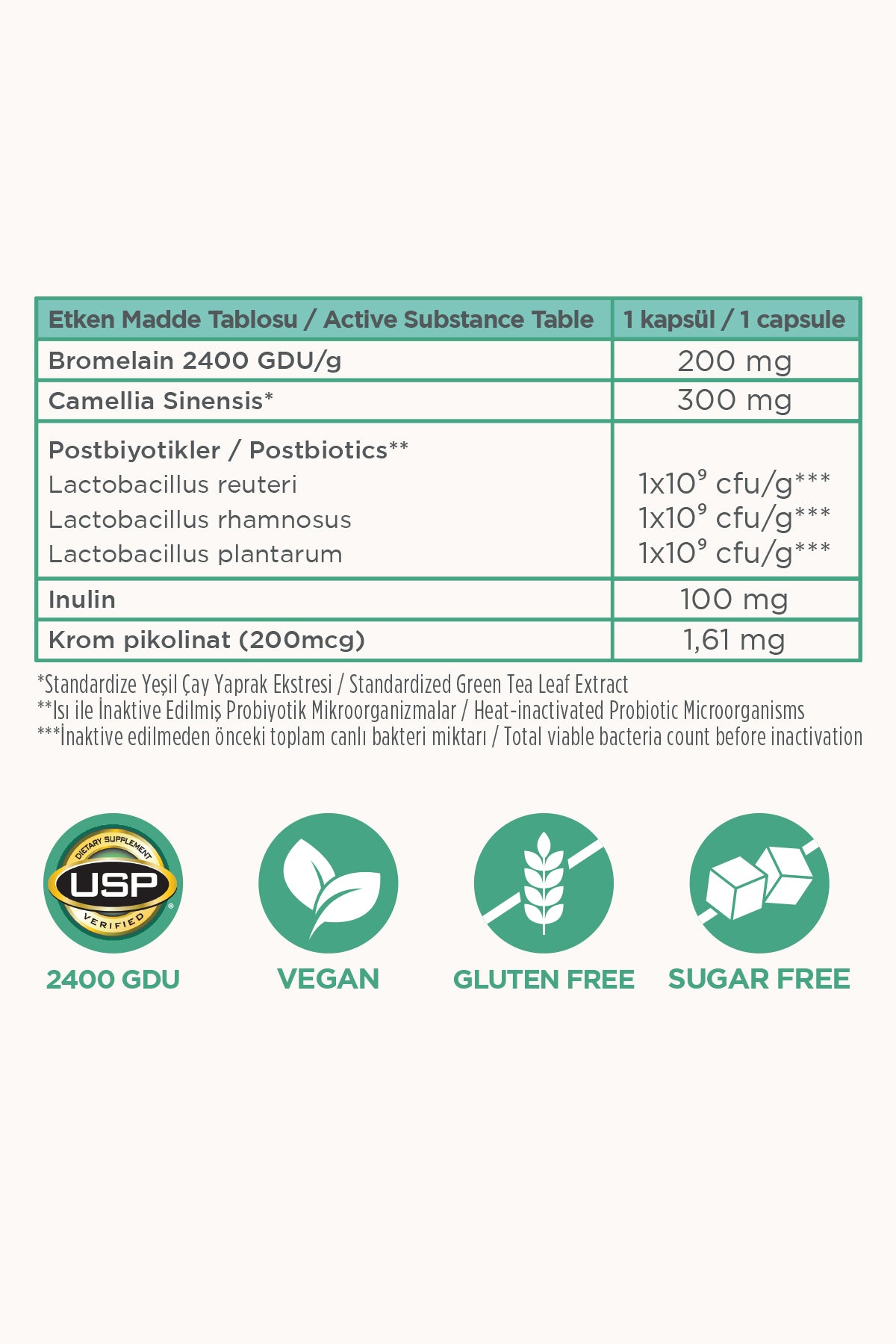 Ödem Atıcı, Detox, Bromelain, Yeşil Çay Ekstresi, Inülin Prebiyotik , Postbiyotik